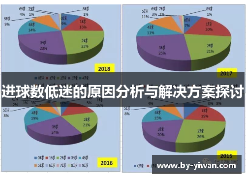 进球数低迷的原因分析与解决方案探讨 进球数低迷的原因分析与解决方案探讨