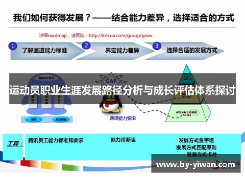 运动员职业生涯发展路径分析与成长评估体系探讨