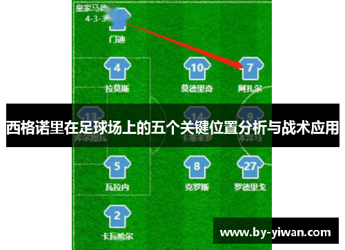 西格诺里在足球场上的五个关键位置分析与战术应用