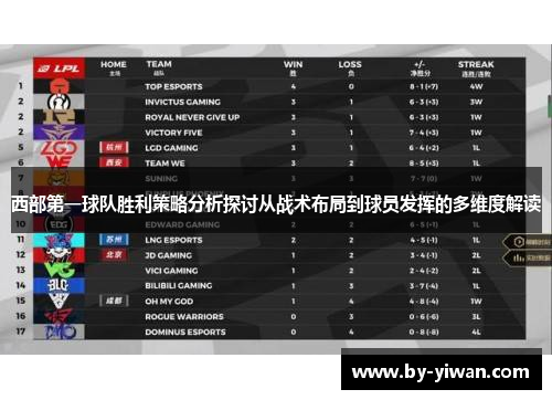 西部第一球队胜利策略分析探讨从战术布局到球员发挥的多维度解读