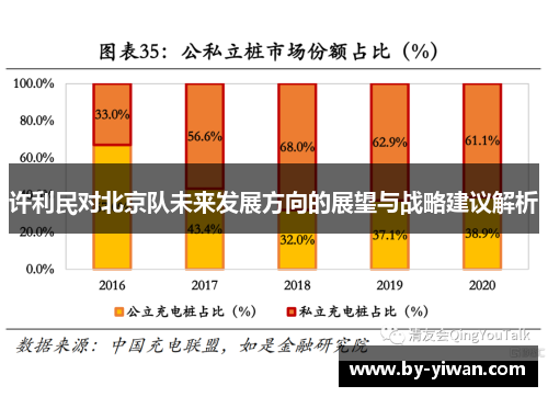 许利民对北京队未来发展方向的展望与战略建议解析