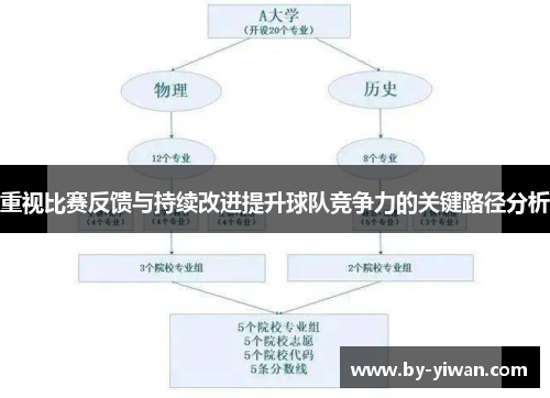 重视比赛反馈与持续改进提升球队竞争力的关键路径分析