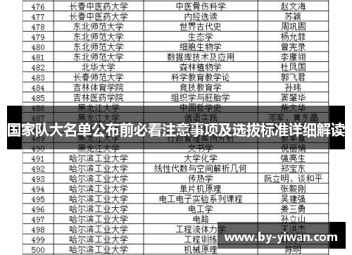 国家队大名单公布前必看注意事项及选拔标准详细解读 国家队大名单公布前必看注意事项及选拔标准详细解读