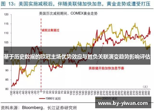 基于历史数据的欧冠主场优势效应与胜负关联演变趋势影响评估 基于历史数据的欧冠主场优势效应与胜负关联演变趋势影响评估