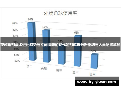 英超角球战术进化趋势与空间博弈的现代足球解析数据驱动与人员配置革新